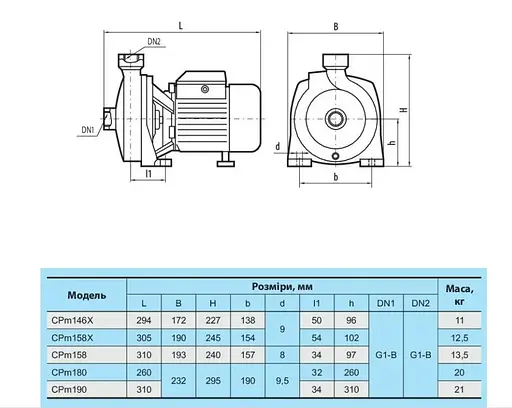 Відцентровий насос NPO CPm158X - фото 4