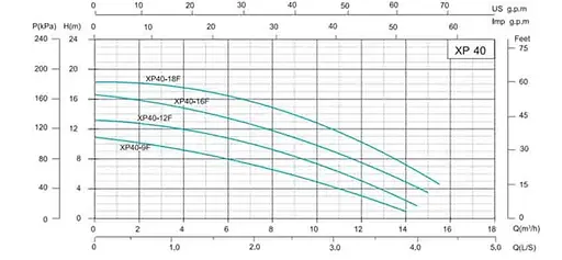 Циркуляционный насос Shimge XP40-12F-250 - фото 2