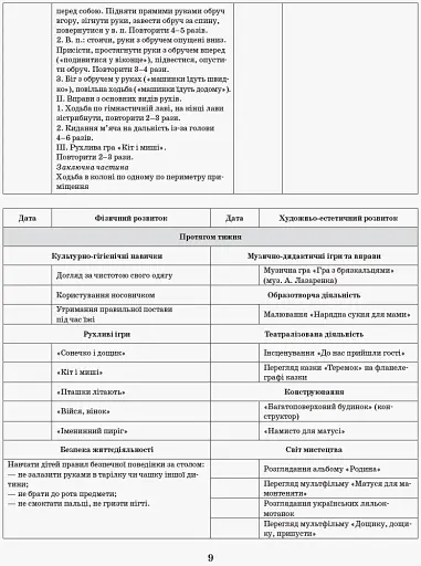 Сучасна дошкільна освіта. Інтегрований перспективно-календарний план. Ранній вік. Весна - фото 5