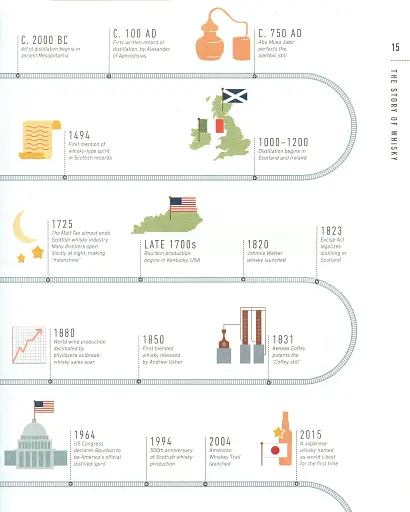 Whisky A Tasting Course - фото 12