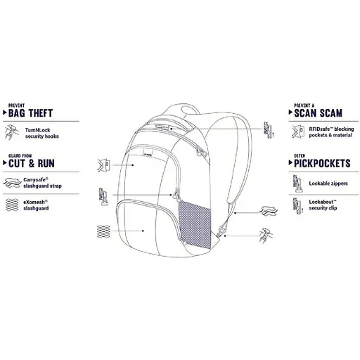 Рюкзак антивор Pacsafe Metrosafe LS450 25 л backpack черный (30435100) - фото 7