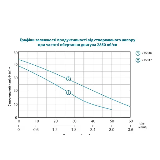 Відцентровий насос Leo EKJ-1002I (775347) - фото 2