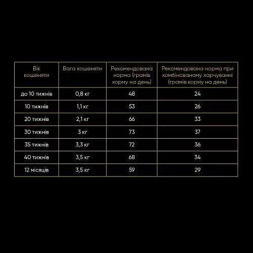 Сухой корм Savory для котят всех пород со свежей индейкой и курицей 8 кг - фото 4