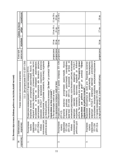 Бойова підготовка військ протиповітряної оборони Сухопутних військ. Частина ІІ - фото 10