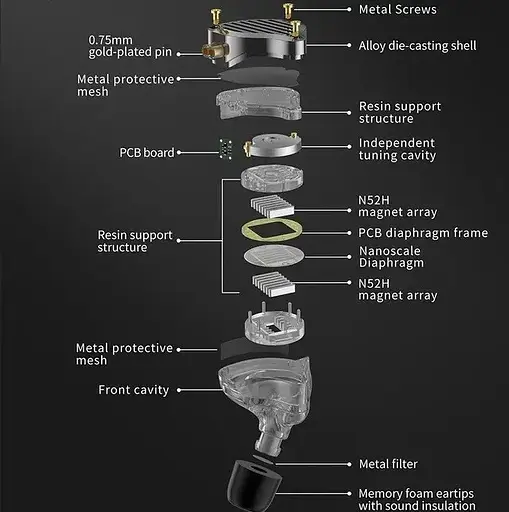 Наушники Knowledge Zenith проводные PR3 Planar Diaphragm с микрофоном гарнитура черные - фото 5