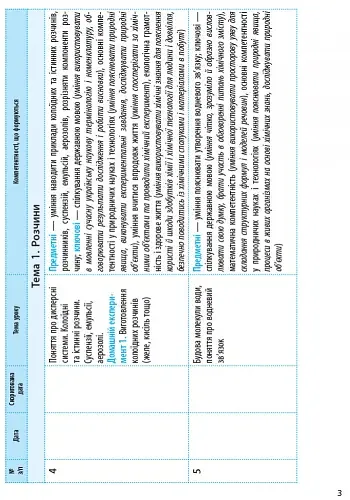 Хімія 9 клас. Календарно-тематичний план - фото 4