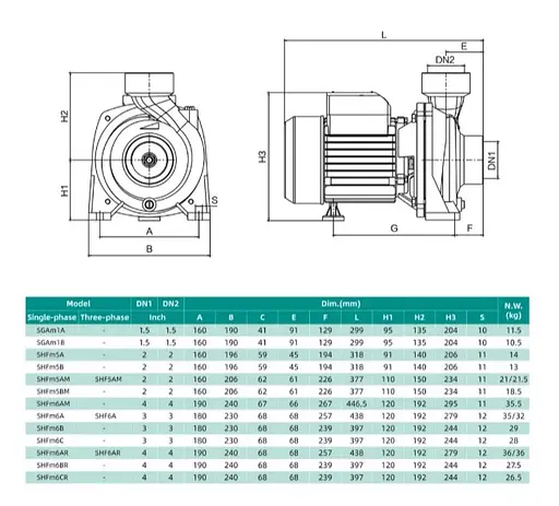 Відцентровий насос Shimge SHFm6AR 2.2 кВт, Нmax 18,5 м, Qmax 1300 л/хв - фото 3