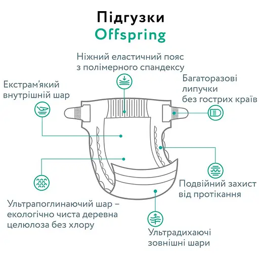 Подгузники Offspring размер NB до 4 кг 3 шт. (DP-OI-FTT-NB3P) - фото 5