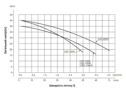 Насос самовсмоктувальний відцентровий Thermo Alliance SJET-100N з автоматикою - фото 4