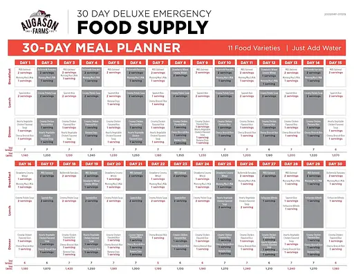 Аварійний раціон харчування на 30 днів із великим терміном придатності 30 років Augason farms, 200 порцій (101187) - фото 6