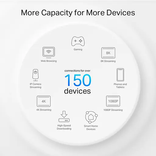 TP-Link Система WiFi-Mesh Deco PX50 AX3000, 3xGE LAN/WAN, 2 моди, Powerline G1500 - фото 6