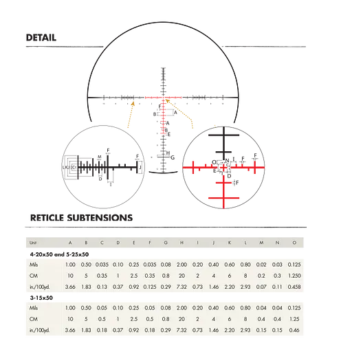 Приціл оптичний Burris XTR III 5-30x56mm, SCR Mil, FFP, Matte - фото 2