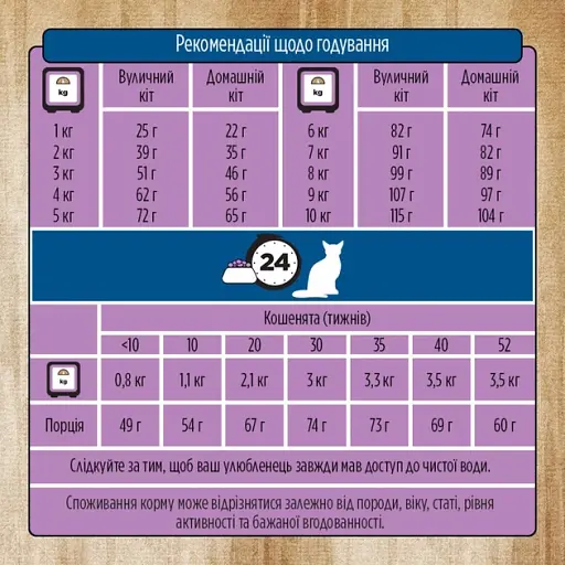 Сухой корм Pure Nurture для взрослых кошек с курицей и ячменем 1.5 кг - фото 6