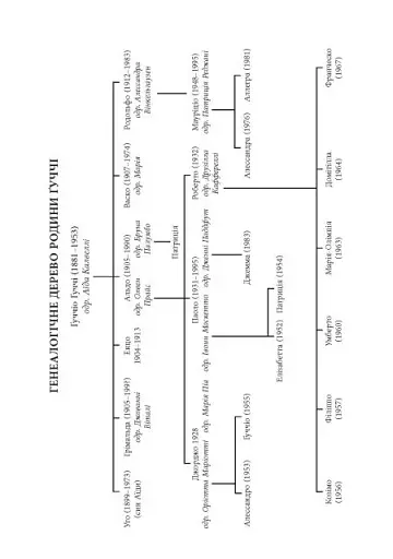 Дім Ґуччі - фото 6