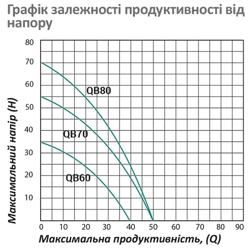 Насос поверхностный вихревой Pumpman QBB60 Нmax 35 м Qmax 2,4 куб.м 370 Вт с проставкой от залипания (CV029765) - фото 5