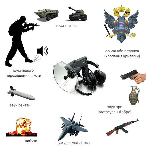 Монокуляр военный 8х25, со встроенным параболическим микрофоном SU-100. Устройство обнаружения противника (100059) - фото 3