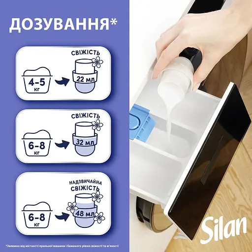 Кондиционер для белья Silan Прохладная свежесть 770 мл - фото 6