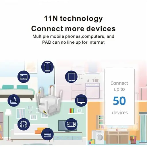 WiFi ретранслятор PIX-LINK LV-WR56T усилитель сигнала вай фай роутера White (18895) - фото 6