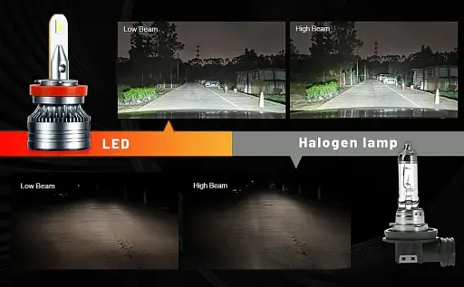 Комплект MONDEVIEW H1 Світлодіодна лампа фар 60W 16000LM 6000K - фото 5