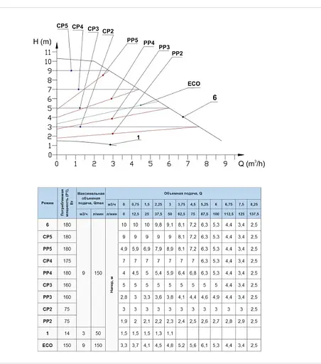 Циркуляционный насос NPO BPS 32-10SM-180 Ecomax - фото 2