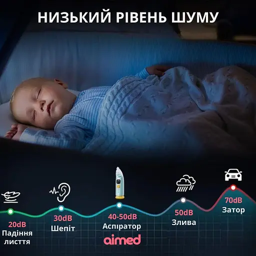 Електронний назальний аспіратор AIMED Baby Nose Master колір бірюзовий - фото 5