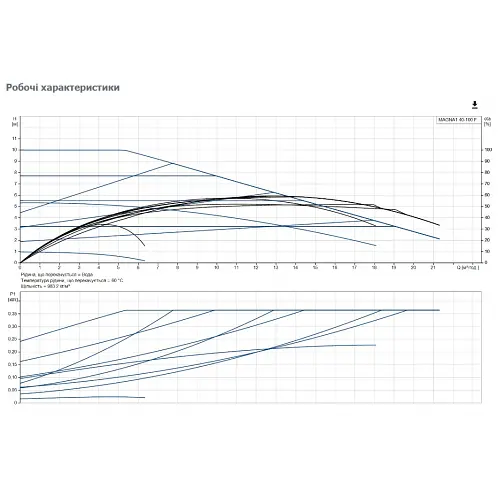 Циркуляционный насос Grundfos Magna1 40-100 F 220 (99221304) - фото 3