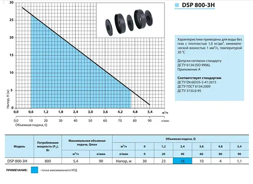 Колодязний насос NPO DSP 800-3H - фото 2