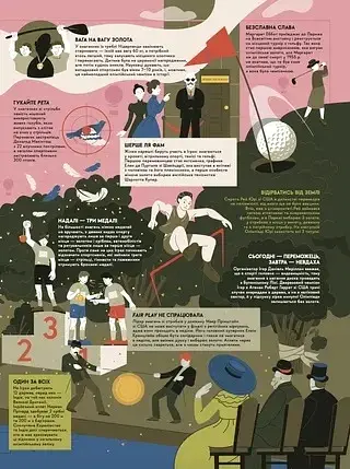 Книга-мандрівка. Літні Олімпійські ігри - фото 11