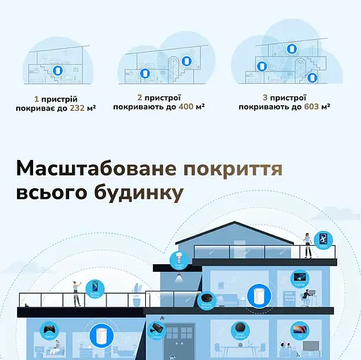 Маршрутизатор WiFi Mesh-система WiFi 6 2.5G Cudy M3000 V2.0 White (1-Pack) дводіапазонний AX3000 (73-00549) - фото 7