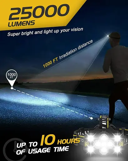 Налобный фонарь Victoper Head - 2023 Модернизированный 11 светодиодных факелов 25000 люмен Светодиодный супер яркий налобный - фото 2