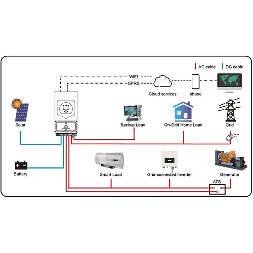Гібридний сонячний інвертор Deye SUN-6K-SG03LP1-EU Black [153385] - фото 4