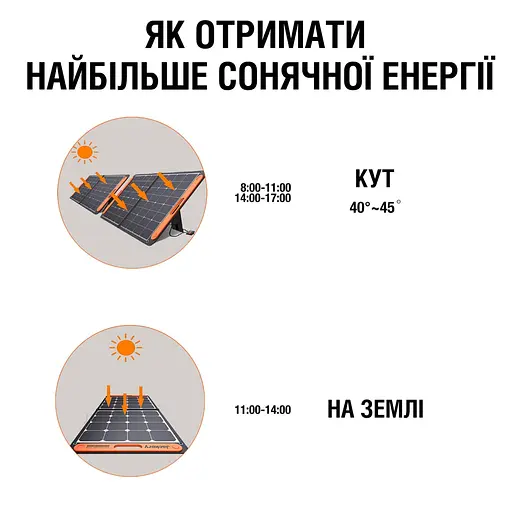 Монокристалічна сонячна панель Jackery SolarSaga 100W - фото 2