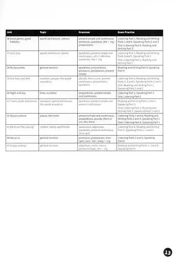 Fun for Starters. Teacher’s Book with Downloadable Audio - фото 5