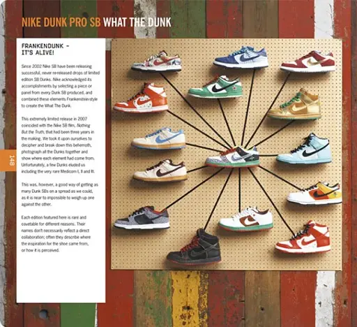 Sneakers. The Complete Limited Editions Guide - фото 4
