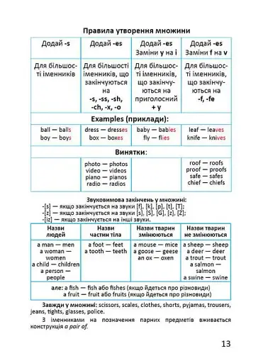 Завтра в школу. Я знаю англійську граматику. Level IV - фото 3