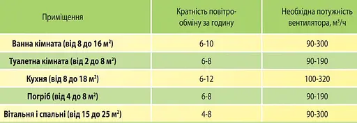 Вытяжной вентилятор Домовент 125 С1В со шнурковым выключателем Белый 30412 - фото 8