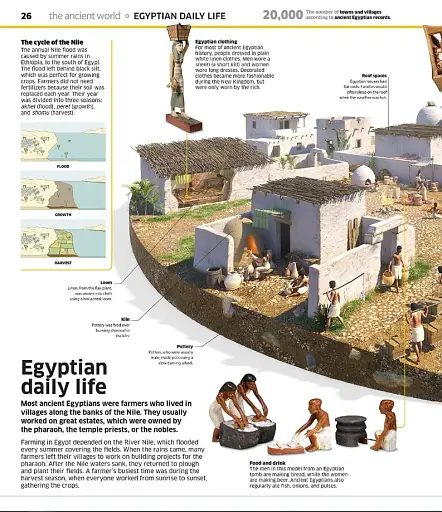 Knowledge Encyclopedia History! - фото 5