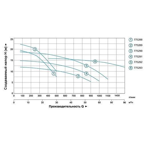 Відцентровий насос Leo 3.0 380 В AC400BF4 (7752933) - фото 2