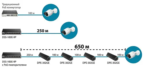 Коммутатор D-Link DSS-100E-9P 8xFE PoE, 1xGE, 92W (DSS-100E-9P) - фото 4