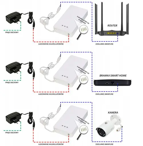 UPS ДБЖ безперебійне живлення для роутера/терміналу ONU Voltronic BBU15D-T 12V 1.5А - фото 3
