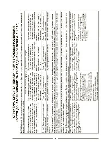 Матеріали до уроків. Вступ до історії України та громадянської освіти. 5 клас - фото 5