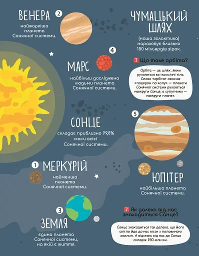 Моя перша енциклопедія. Загадковий космос - фото 2