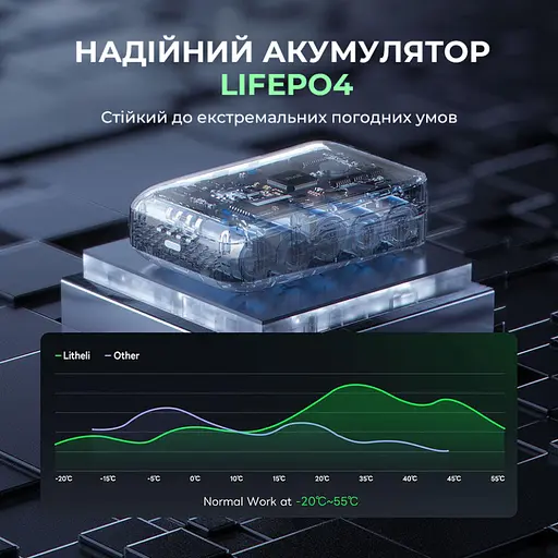 Универсальная зарядная батарея Litheli U20 20000mAh 45W 4А Fast Charge (Серый) - фото 6