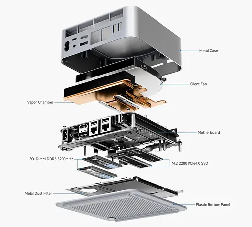 Неттоп Beelink GTi13 Ultra Silver Core i9-13900HK 32Gb DDR5 1Tb SSD 2x2.5GLan 2xType-C / 5xUSB 3.2 HDMI/DP Windows 11 Pro (BLGTI1313900HK321TBSL) - фото 6