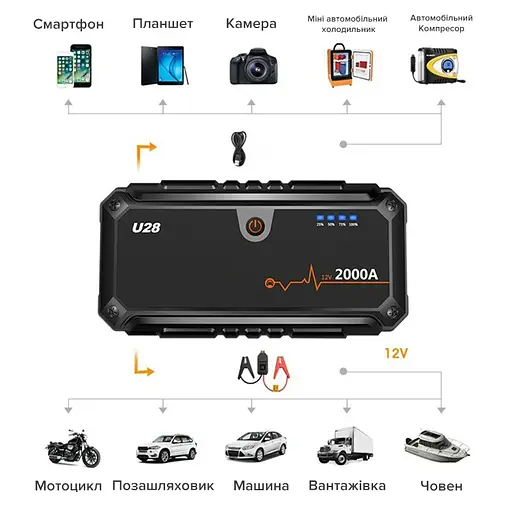 Автомобильное портативное пуско-зарядное устройство (бустер) Jump Starter Wondertech WTST001 U28, 2000А, павербанк 20000 мАч - фото 7