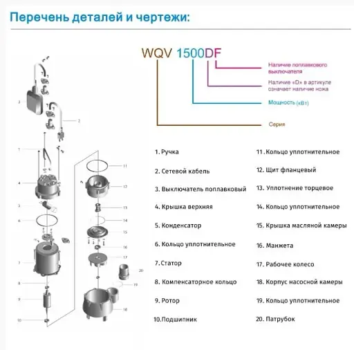 Насос дренажно-фекальний Zegor WQV450F з поплавком 0,45 кВт H13m 30412 - фото 2