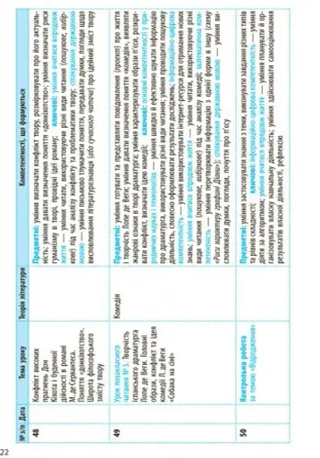 Зарубіжна література 8 клас. Календарно-тематичний план - фото 2