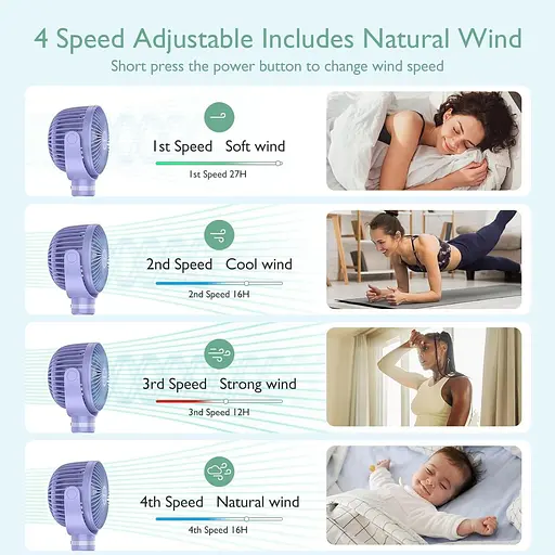 Портативный вентилятор для детской коляски Momcozy 8000mAh 27 часов работы от аккумулятора, съемный 4 скорости - фото 5