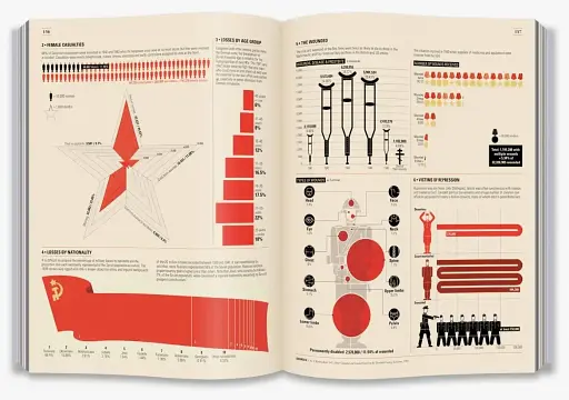 World War II: Infographics - фото 7