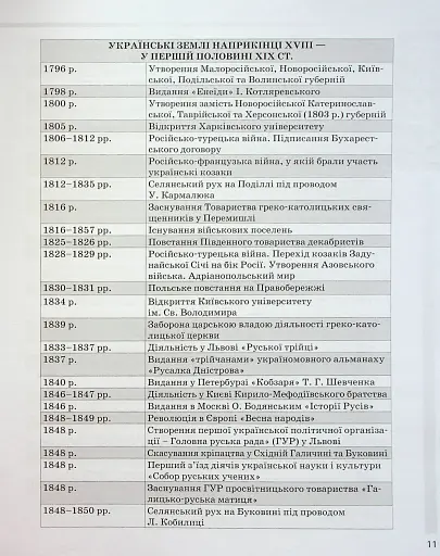 Історія України. Усі дати, терміни, персоналії. 6-11 класи - фото 12